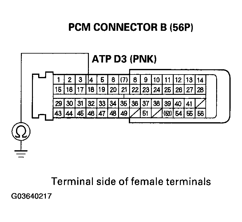 G03640217