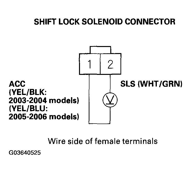 G03640525