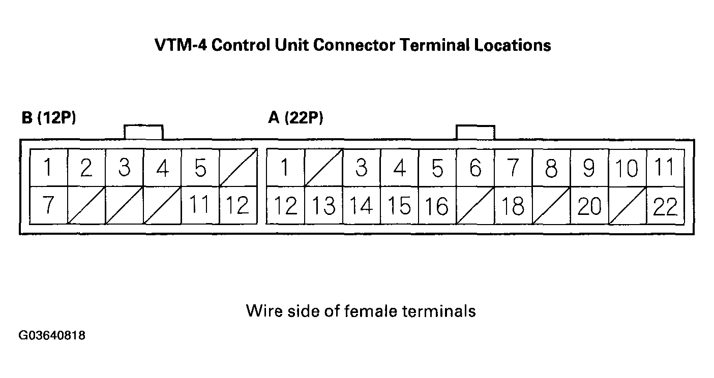 G03640818