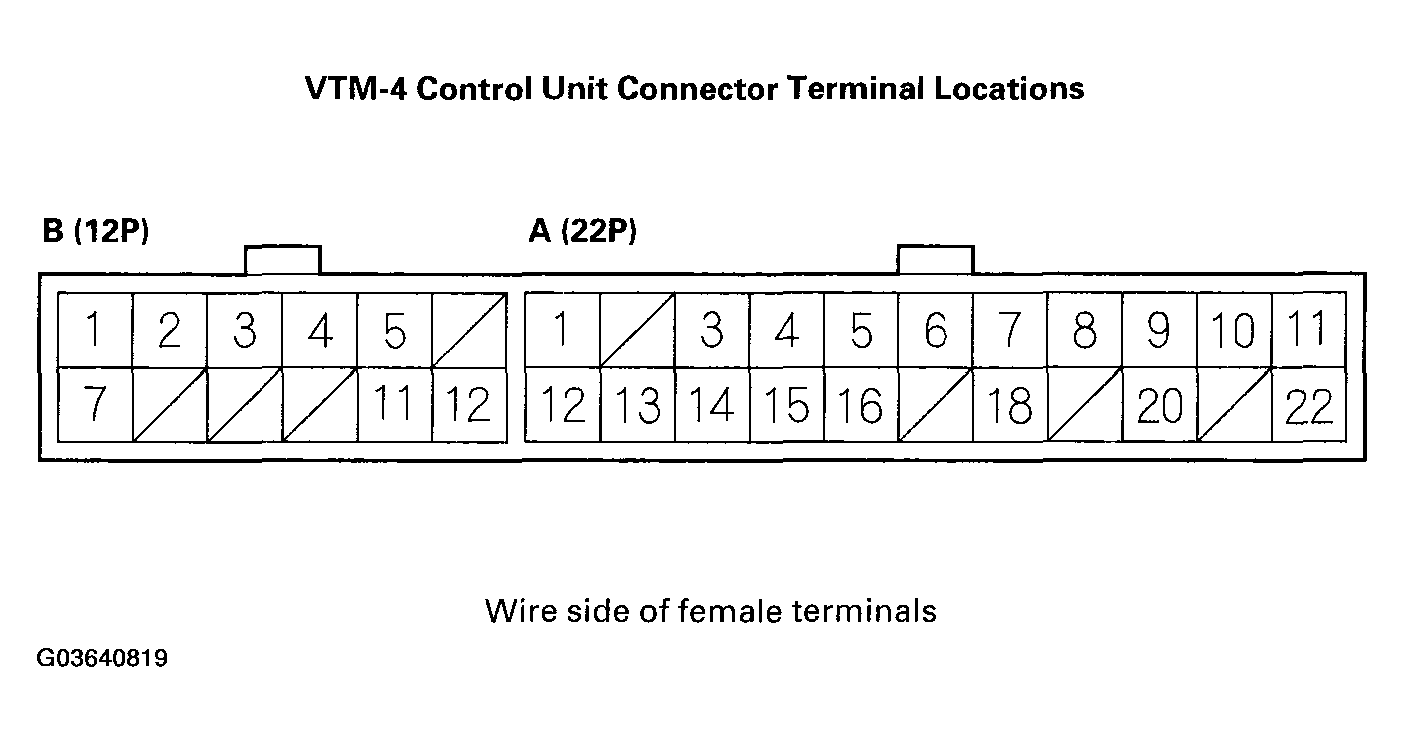 G03640819