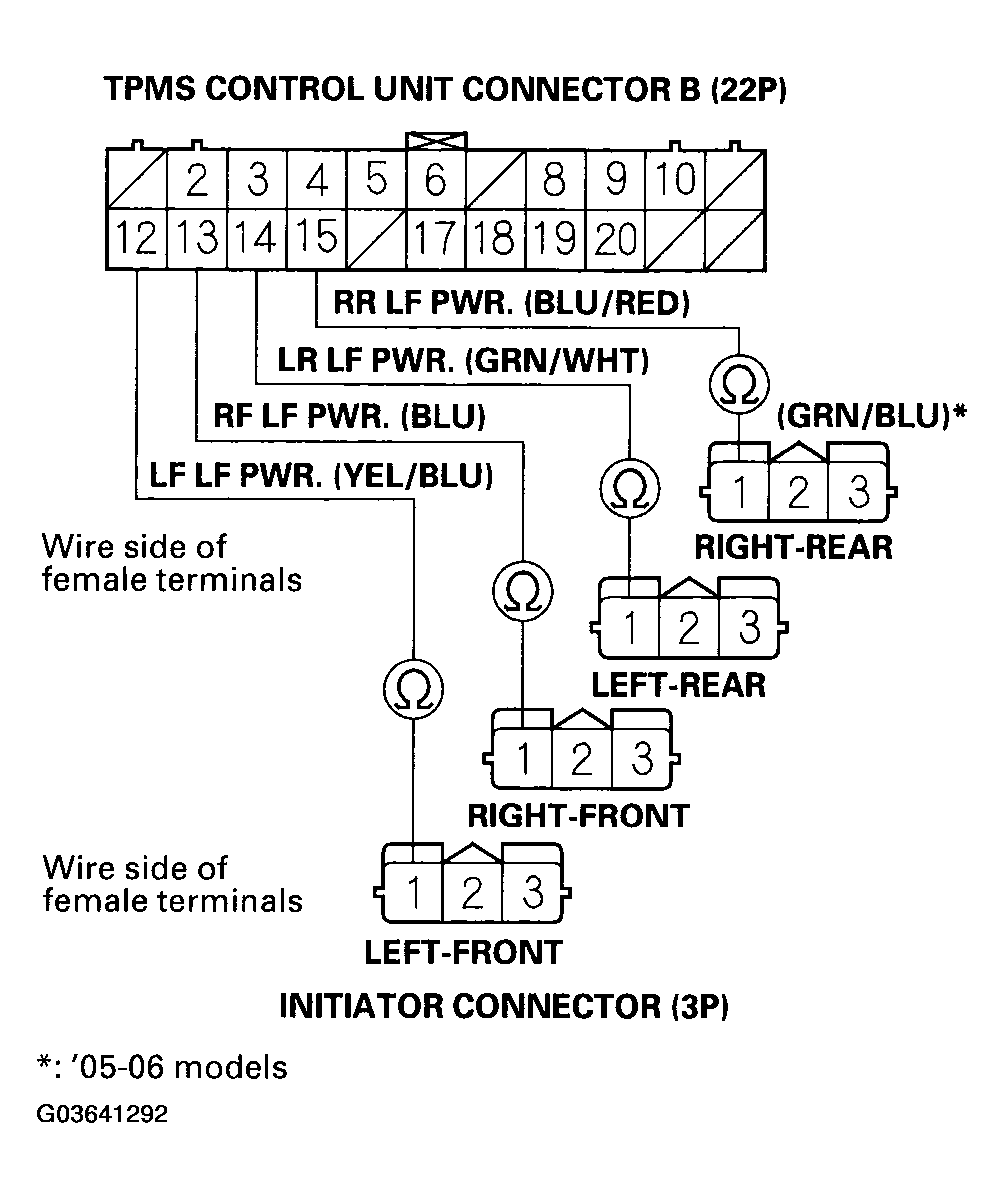 G03641292