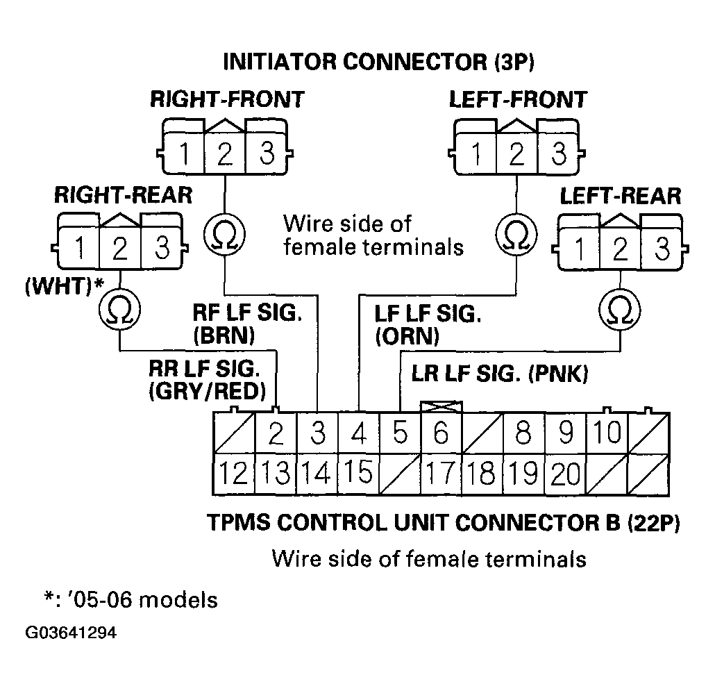 G03641294