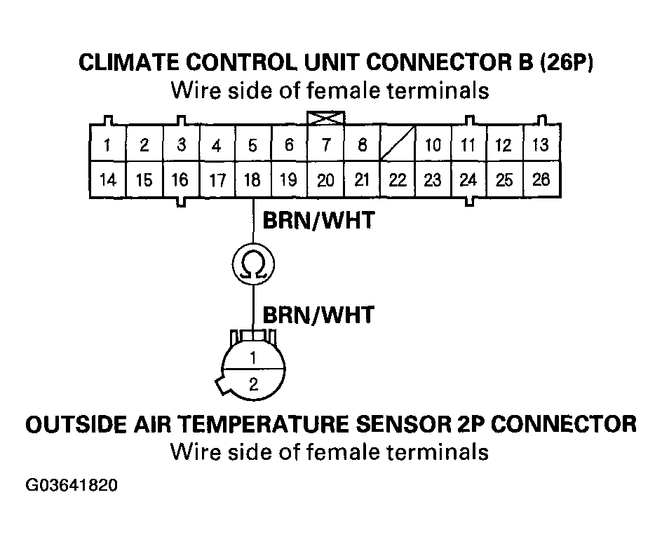 G03641820