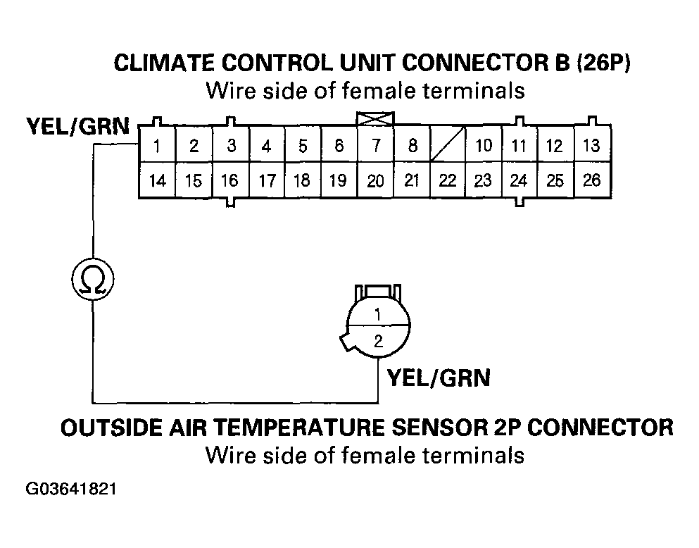 G03641821