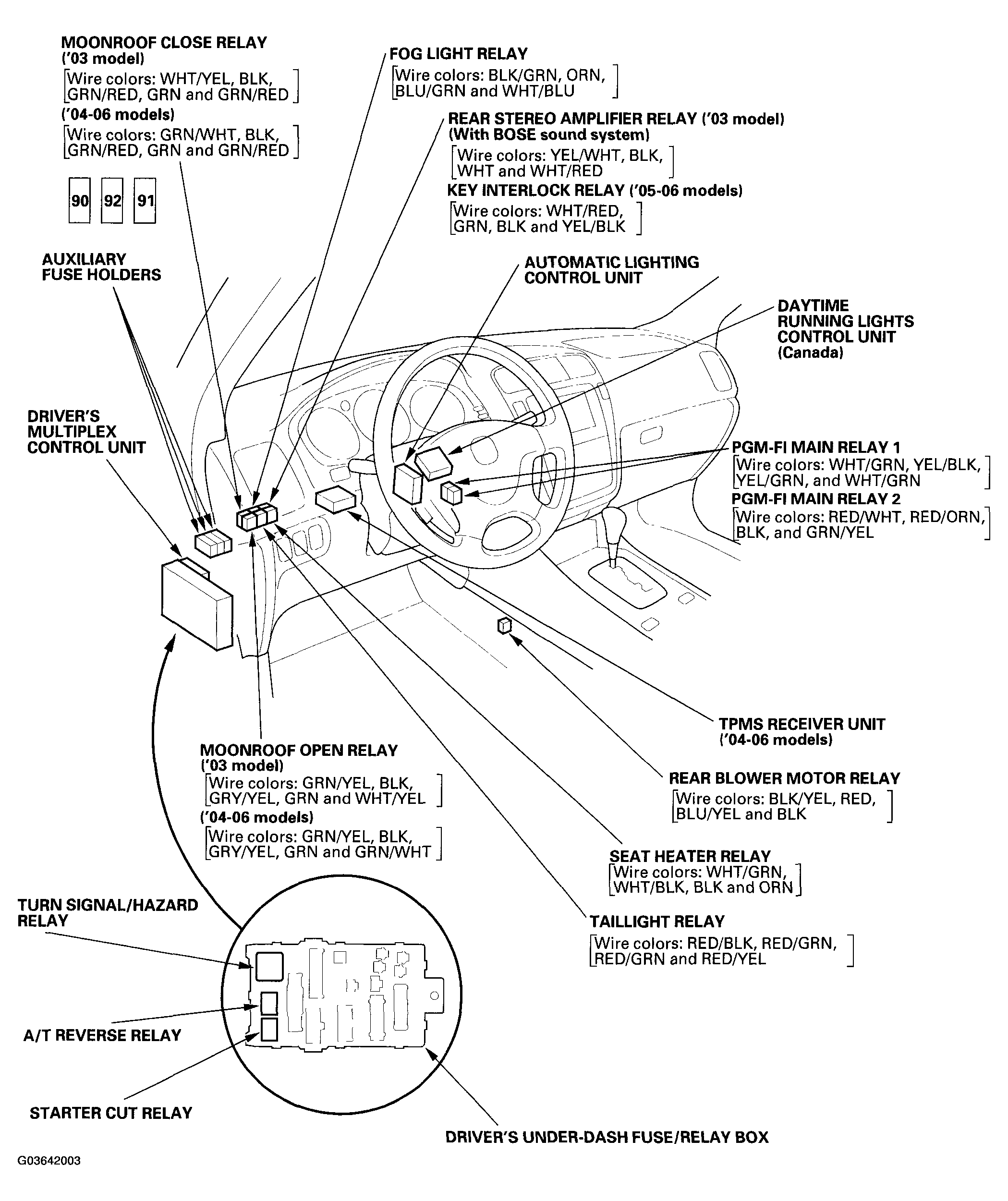 G03642003