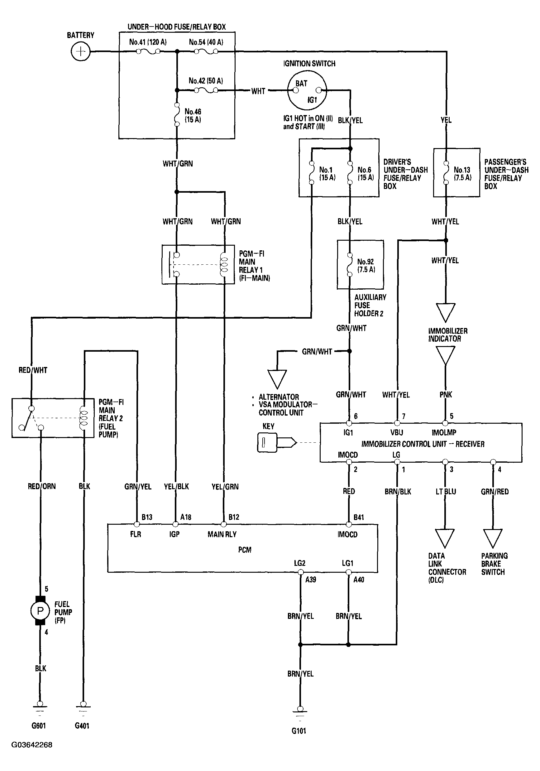G03642268