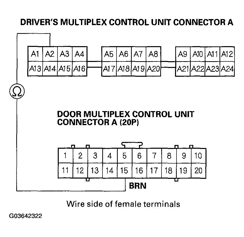 G03642322