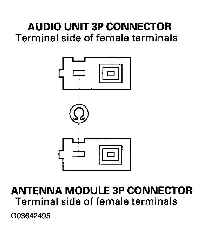 G03642495
