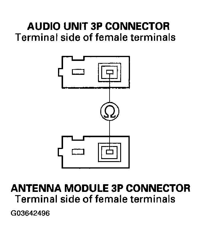 G03642496