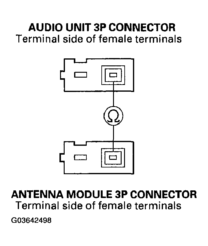 G03642498