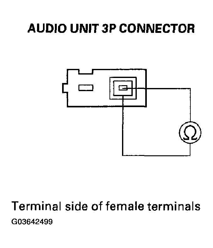 G03642499