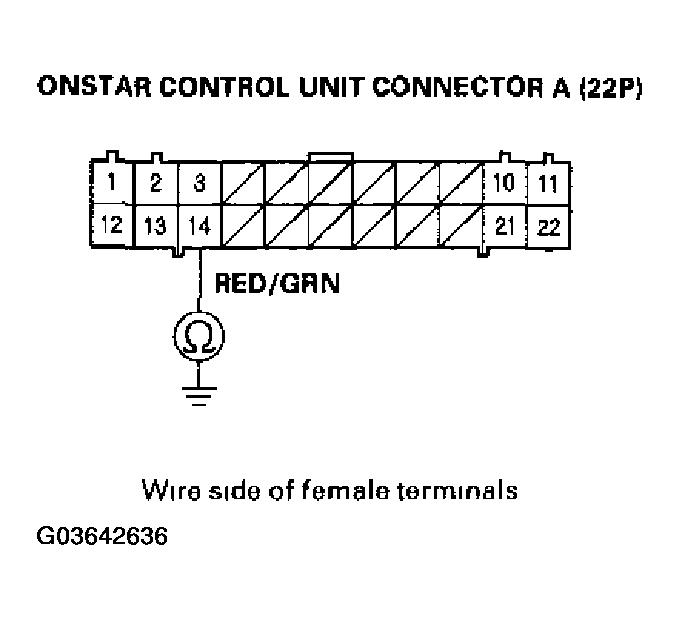 G03642636