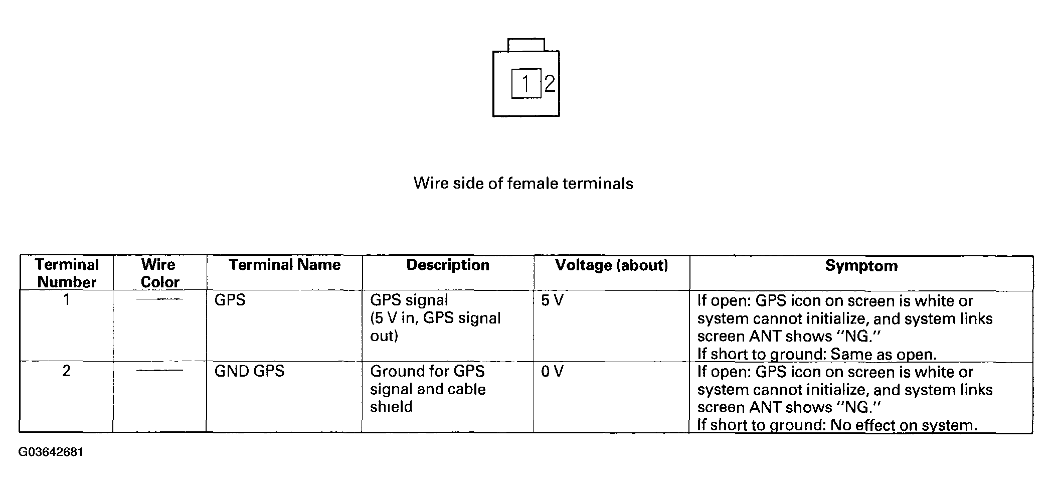 G03642681