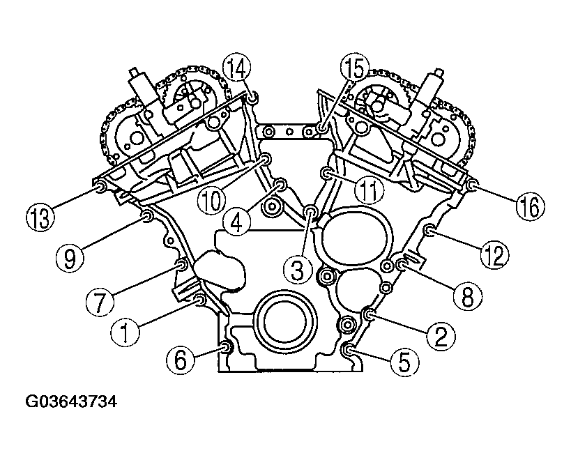 G03643734