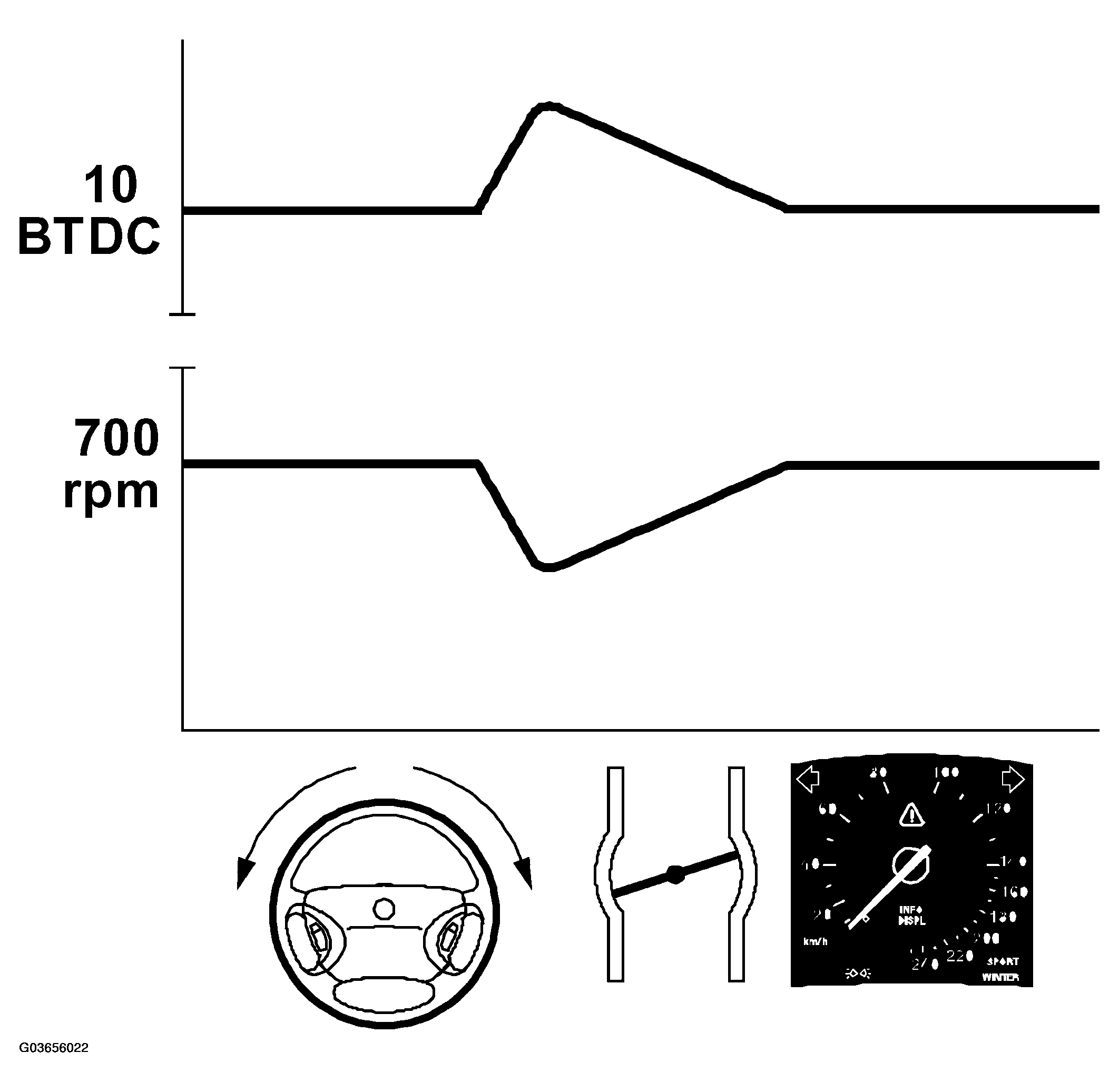 G03656022