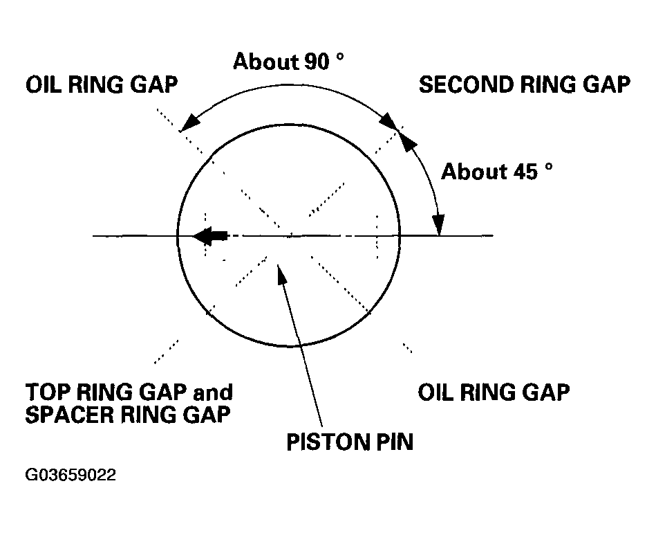 G03659022
