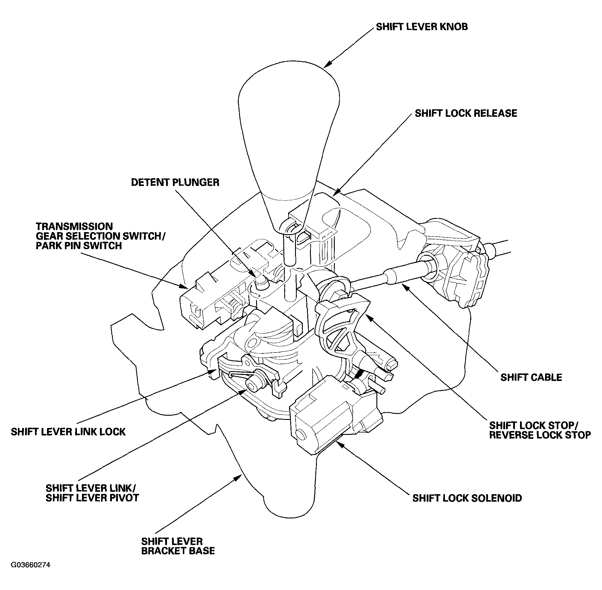 G03660274