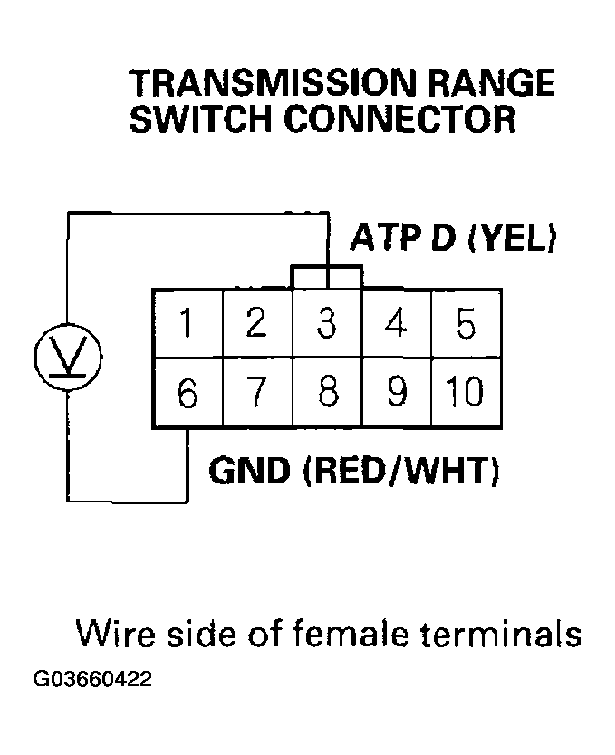 G03660422