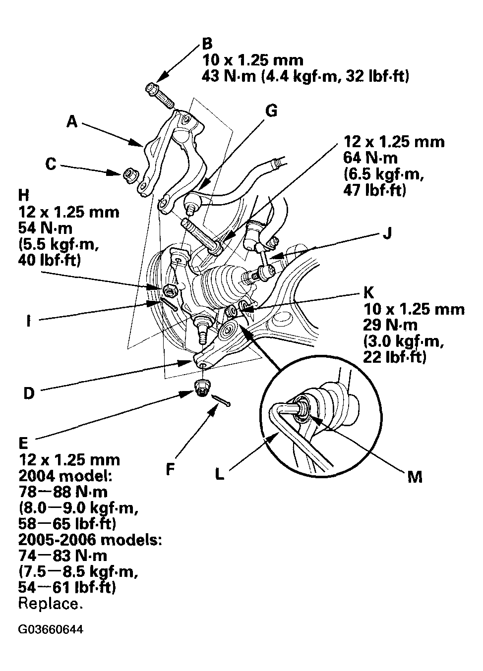 G03660644