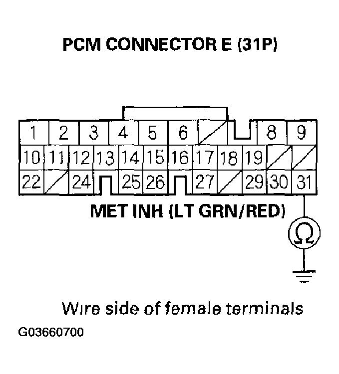 G03660700