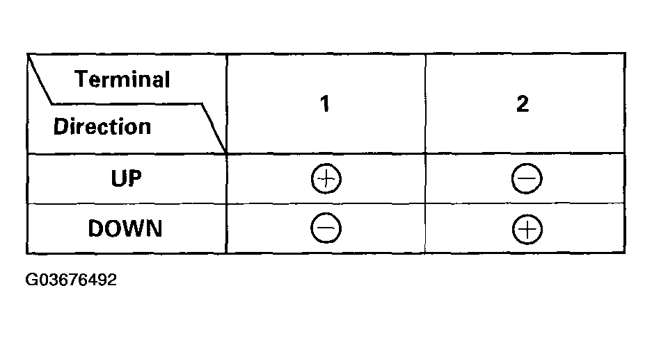 G03676492