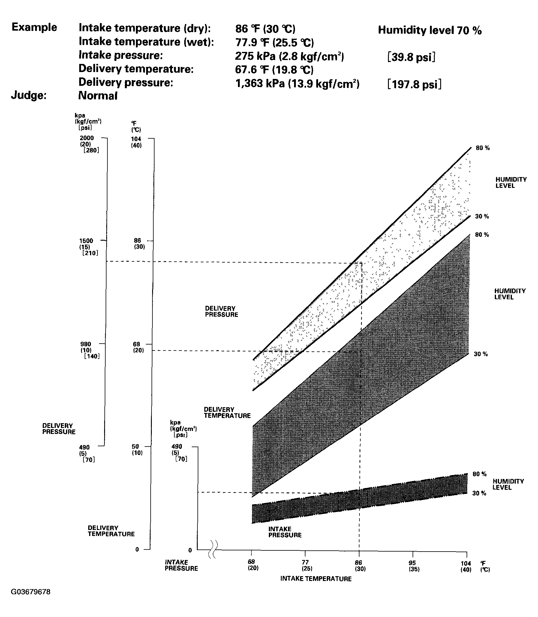G03679678