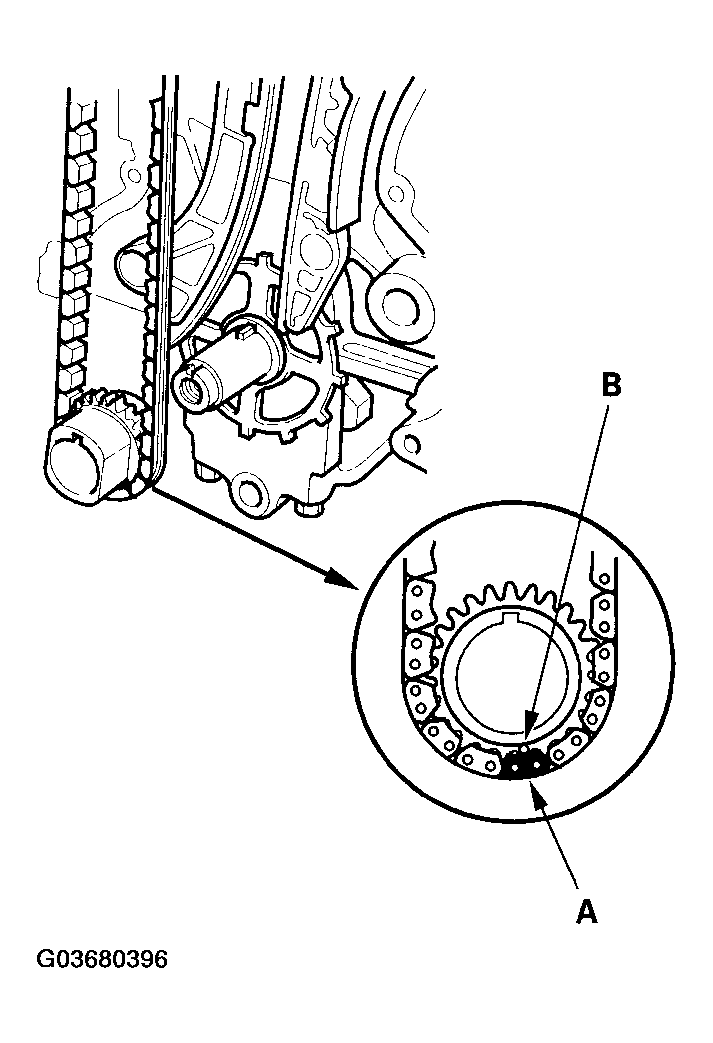 G03680396