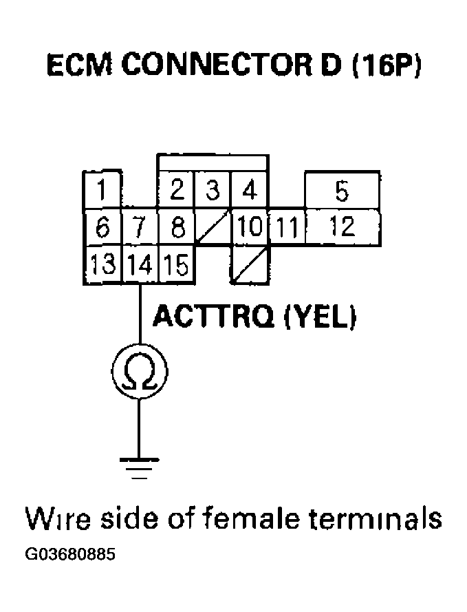 G03680885