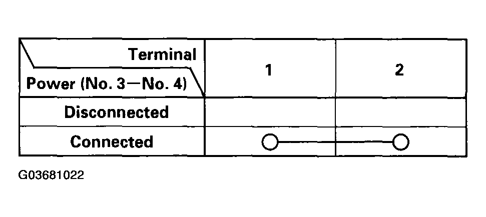 G03681022