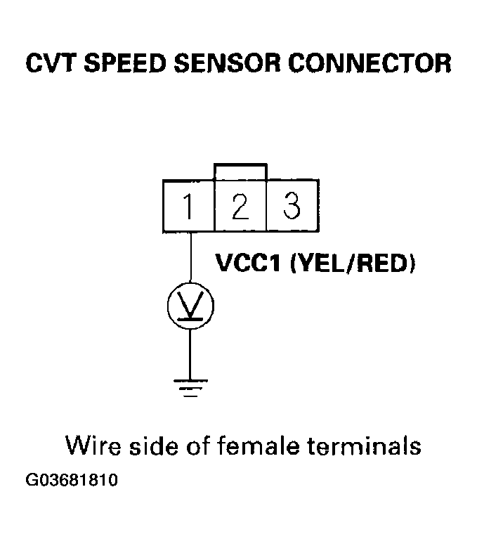 G03681810