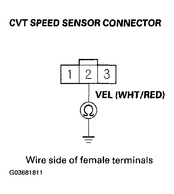 G03681811