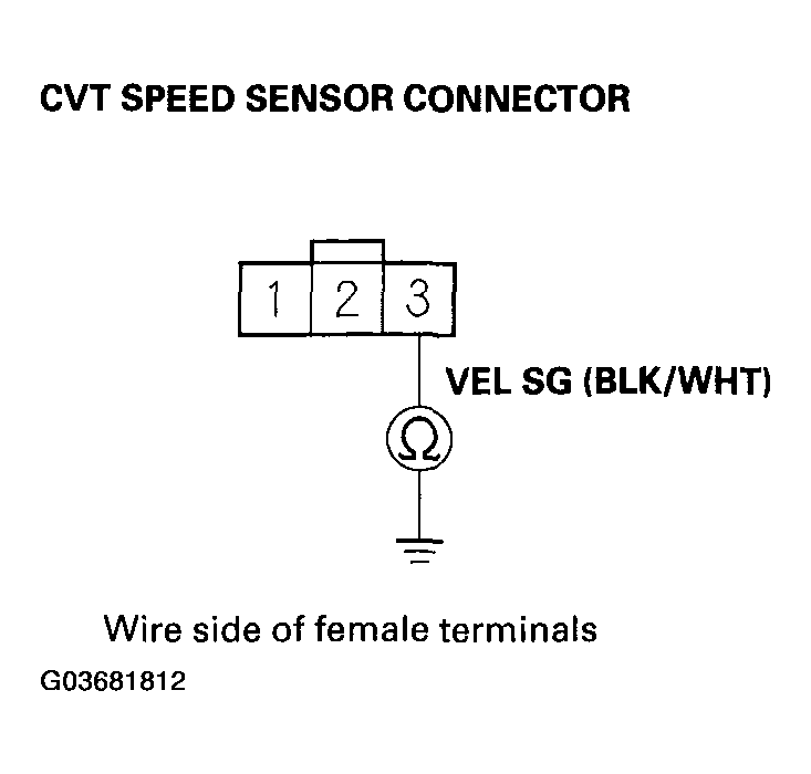 G03681812