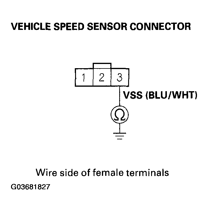 G03681827
