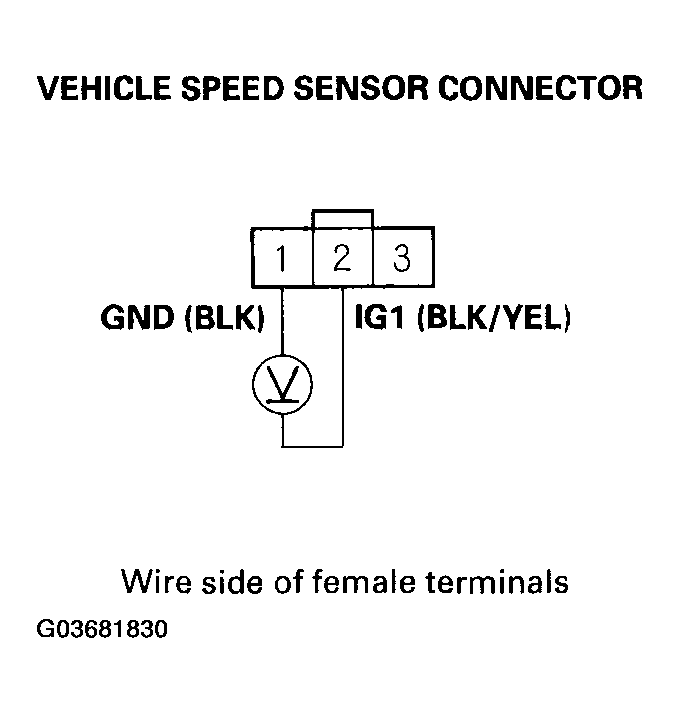 G03681830