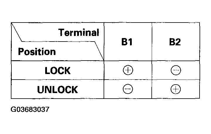 G03683037