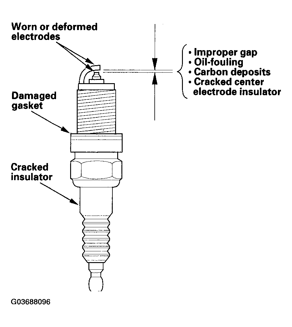 G03688096