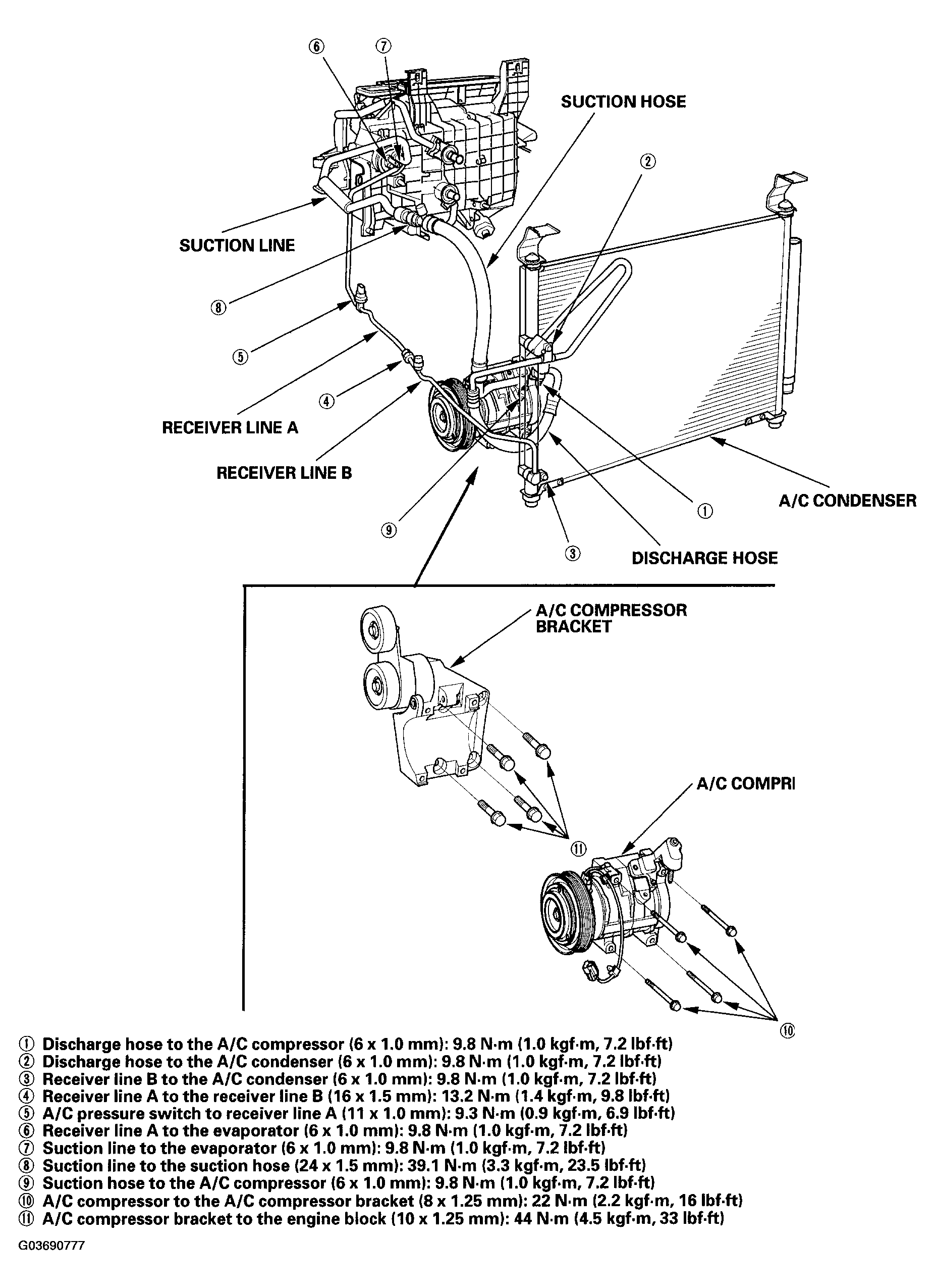 G03690777