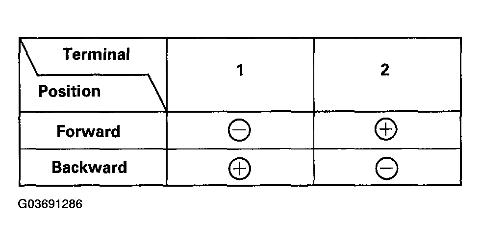 G03691286