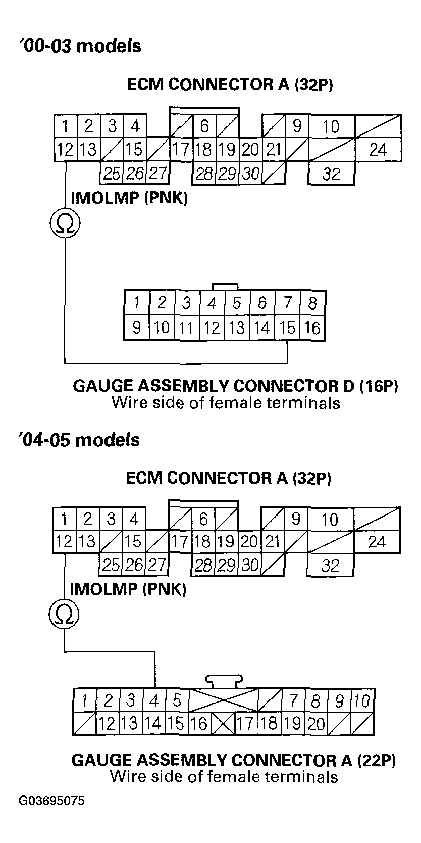 G03695075
