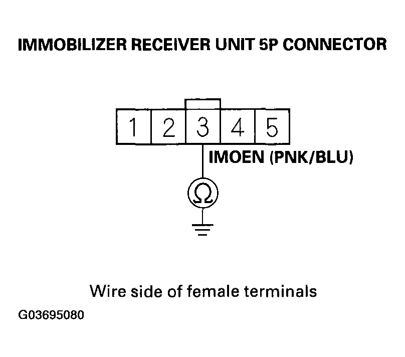 G03695080