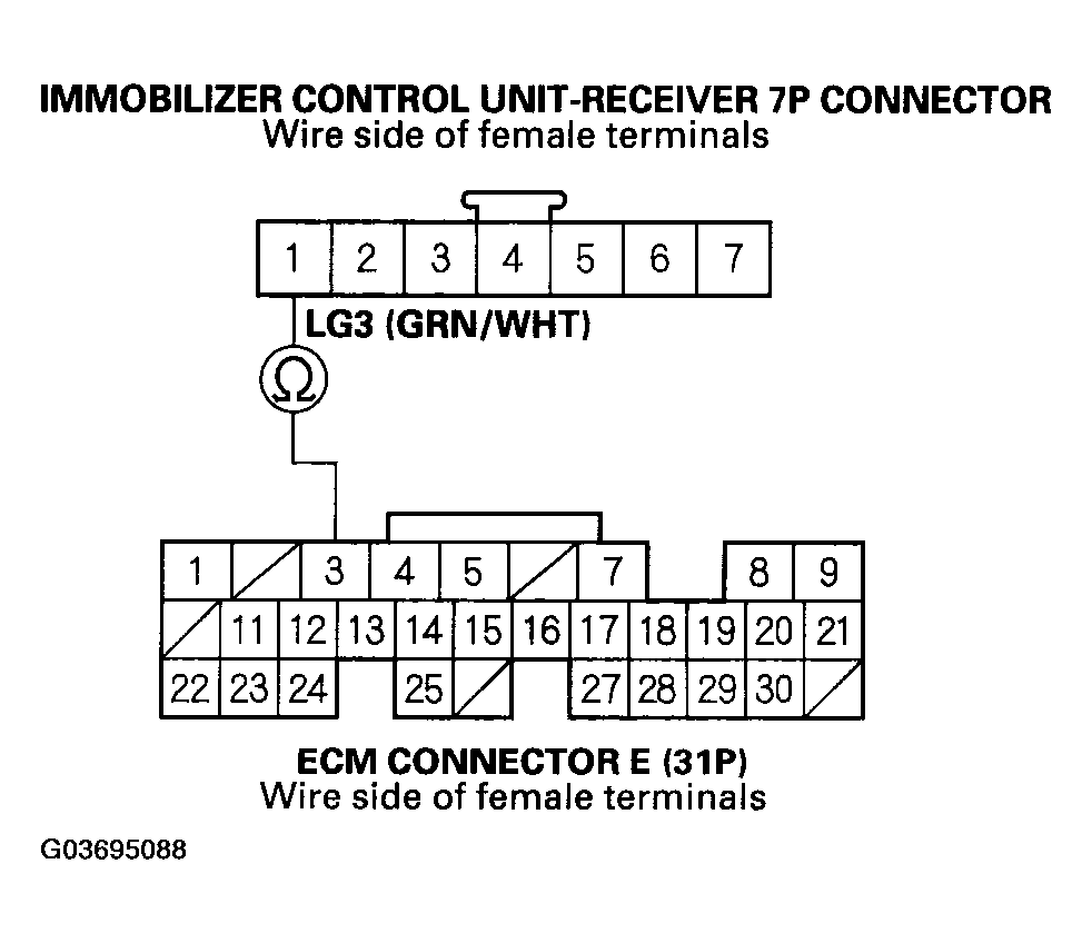 G03695088