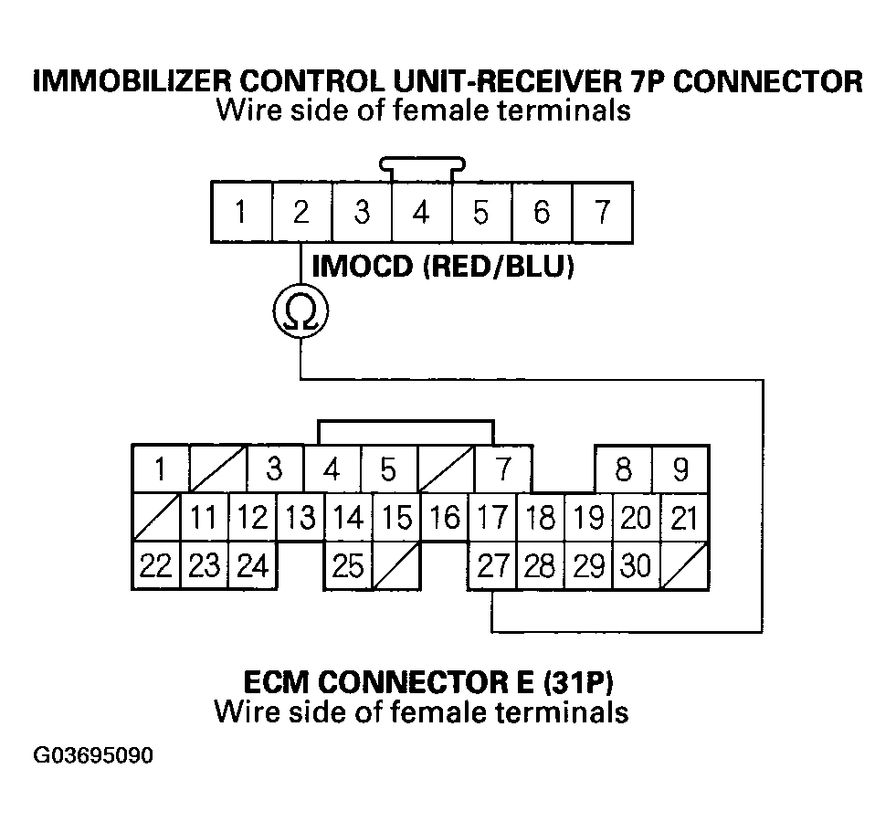 G03695090