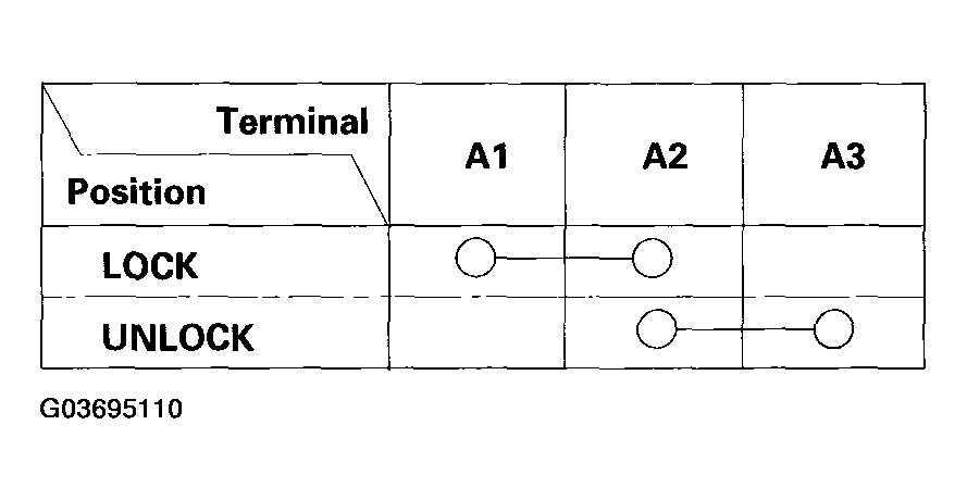 G03695110