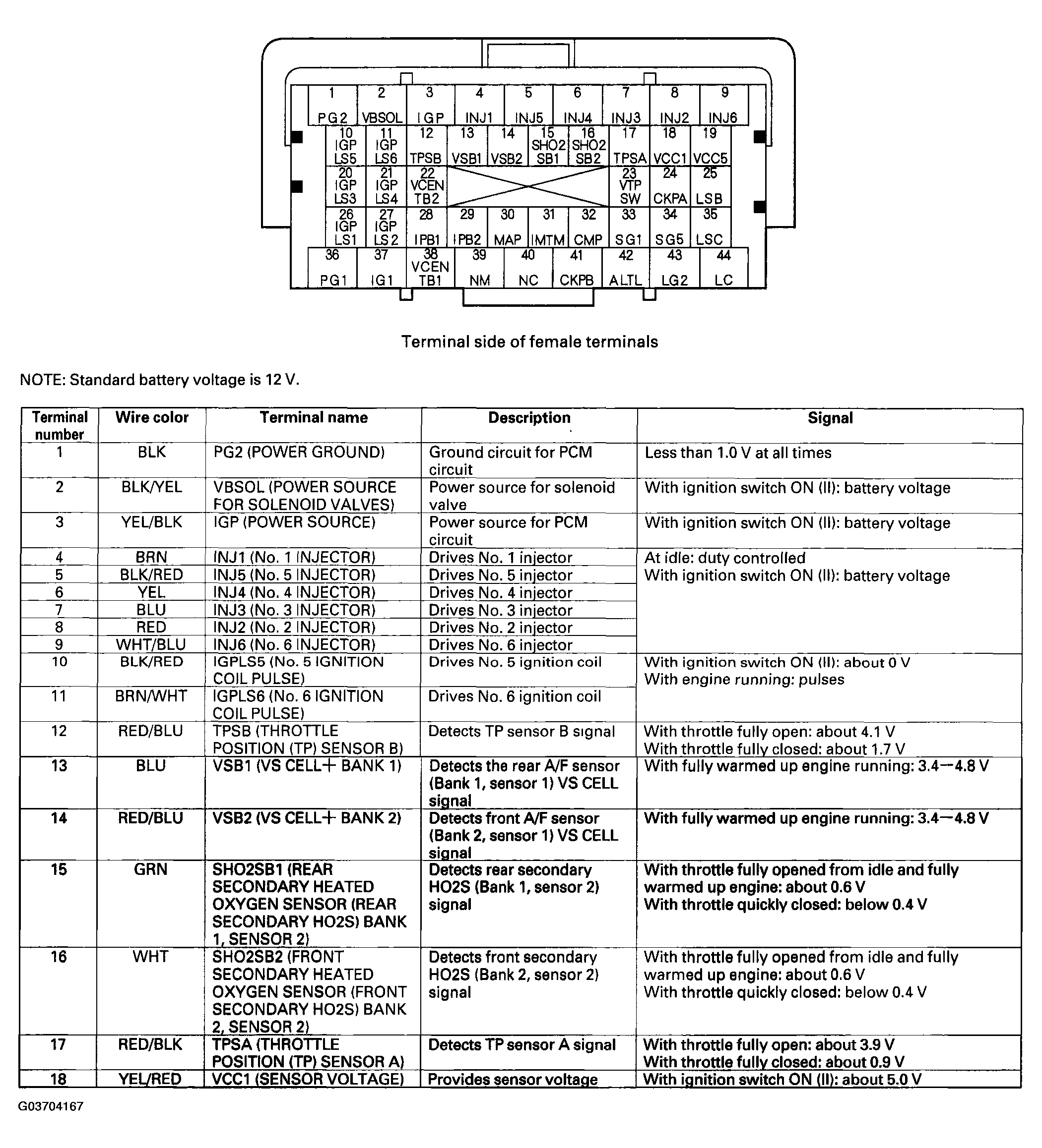 G03704167