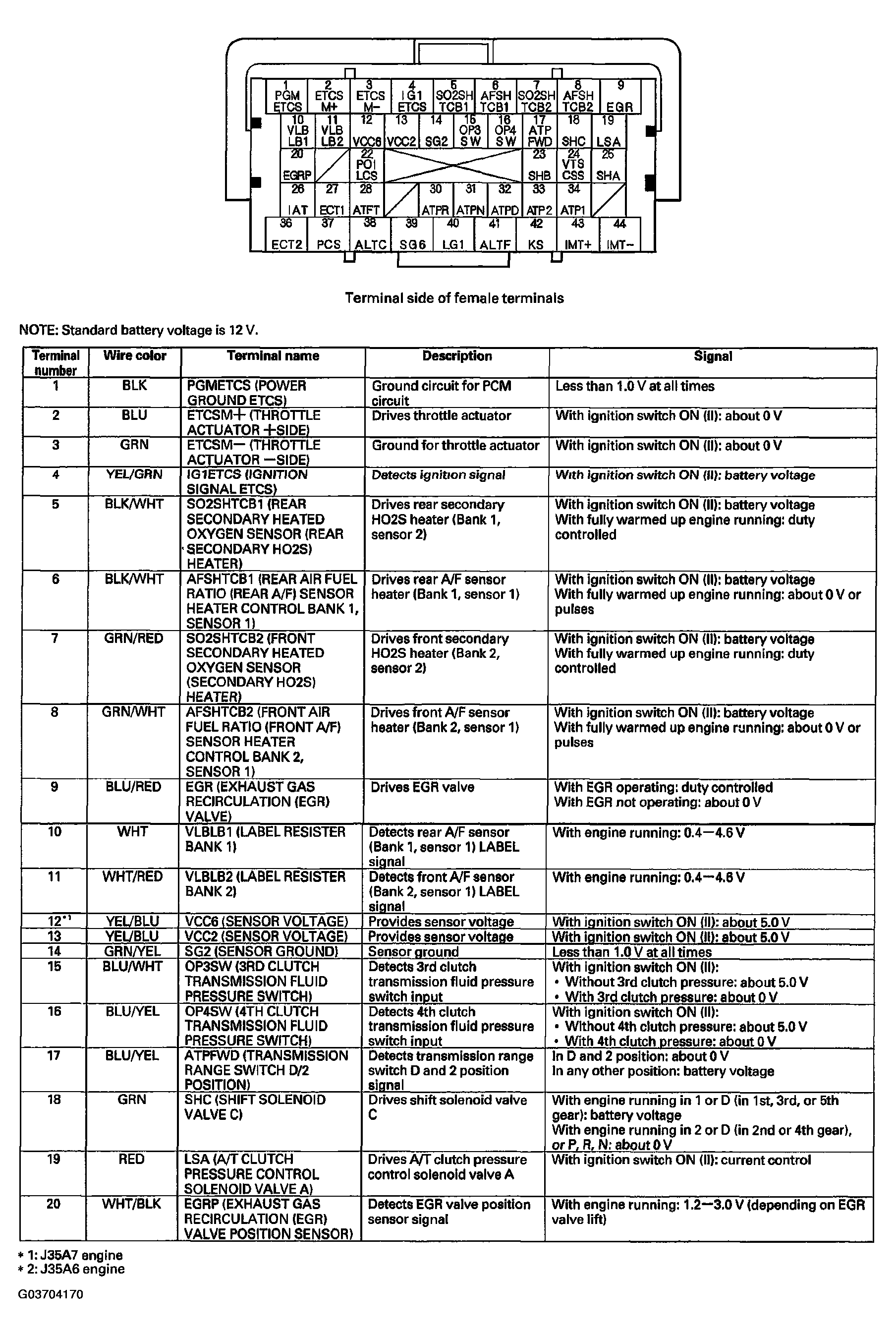 G03704170