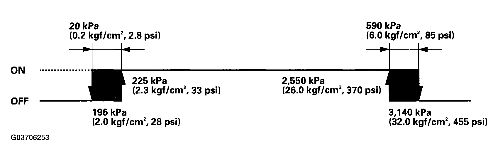 G03706253