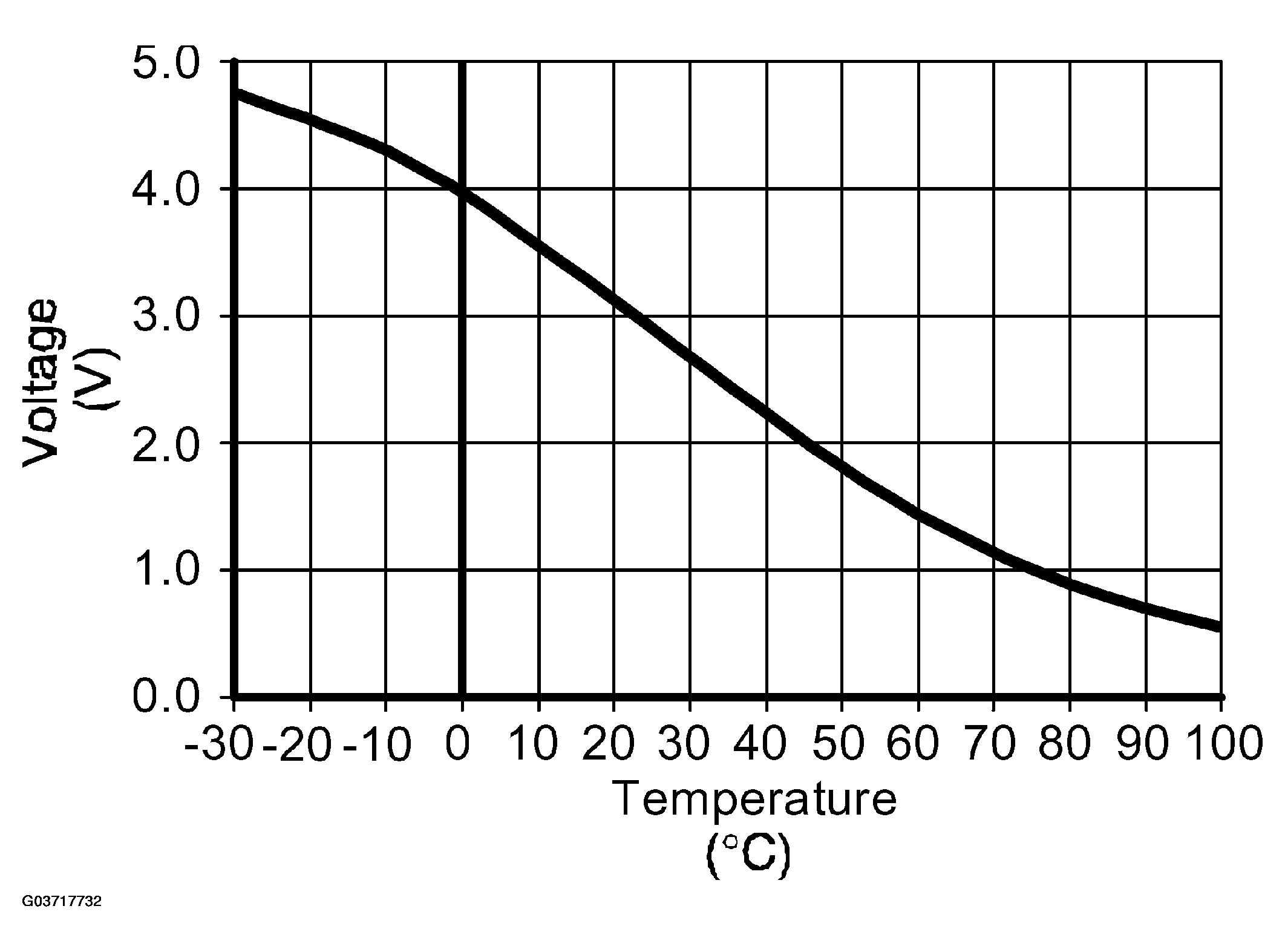 G03717732
