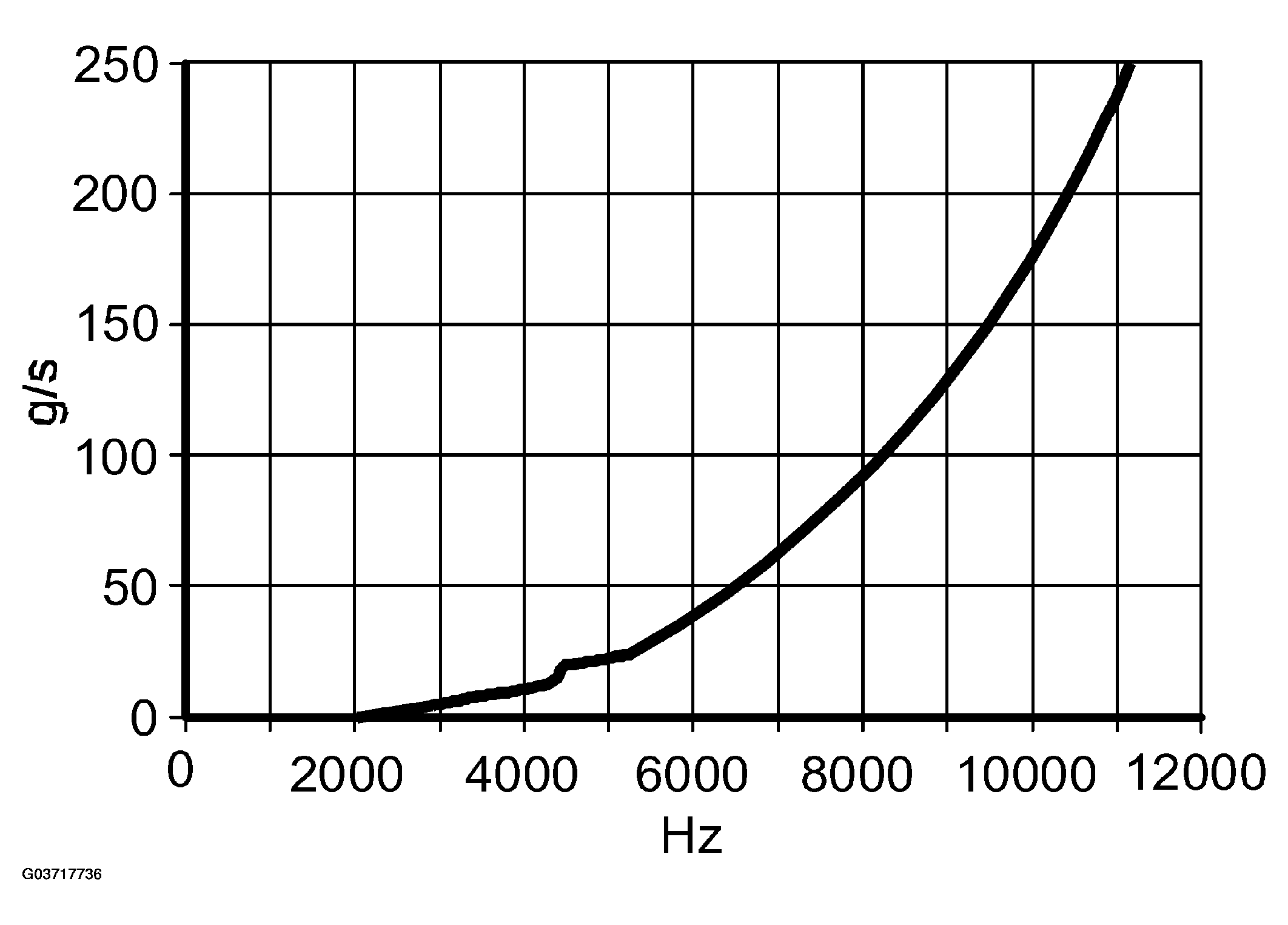 G03717736