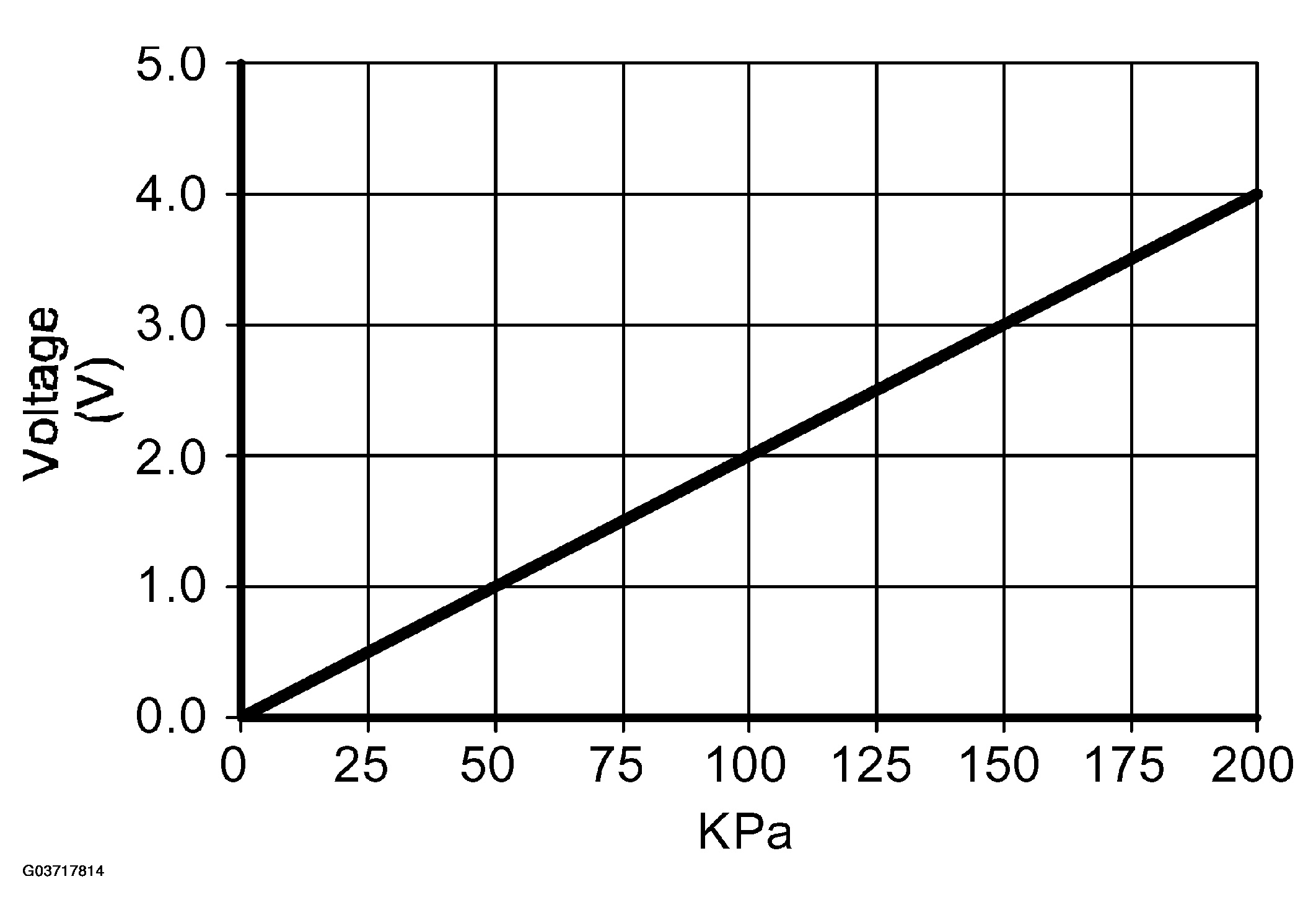 G03717814