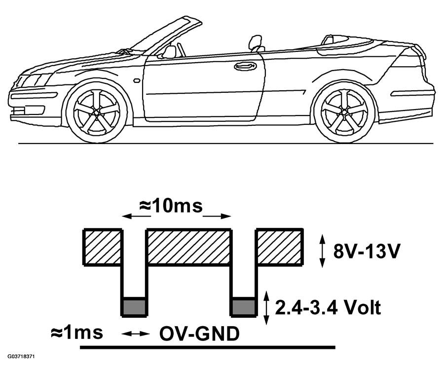 G03718371